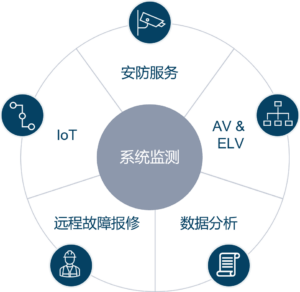 系统监测图 系统监测图