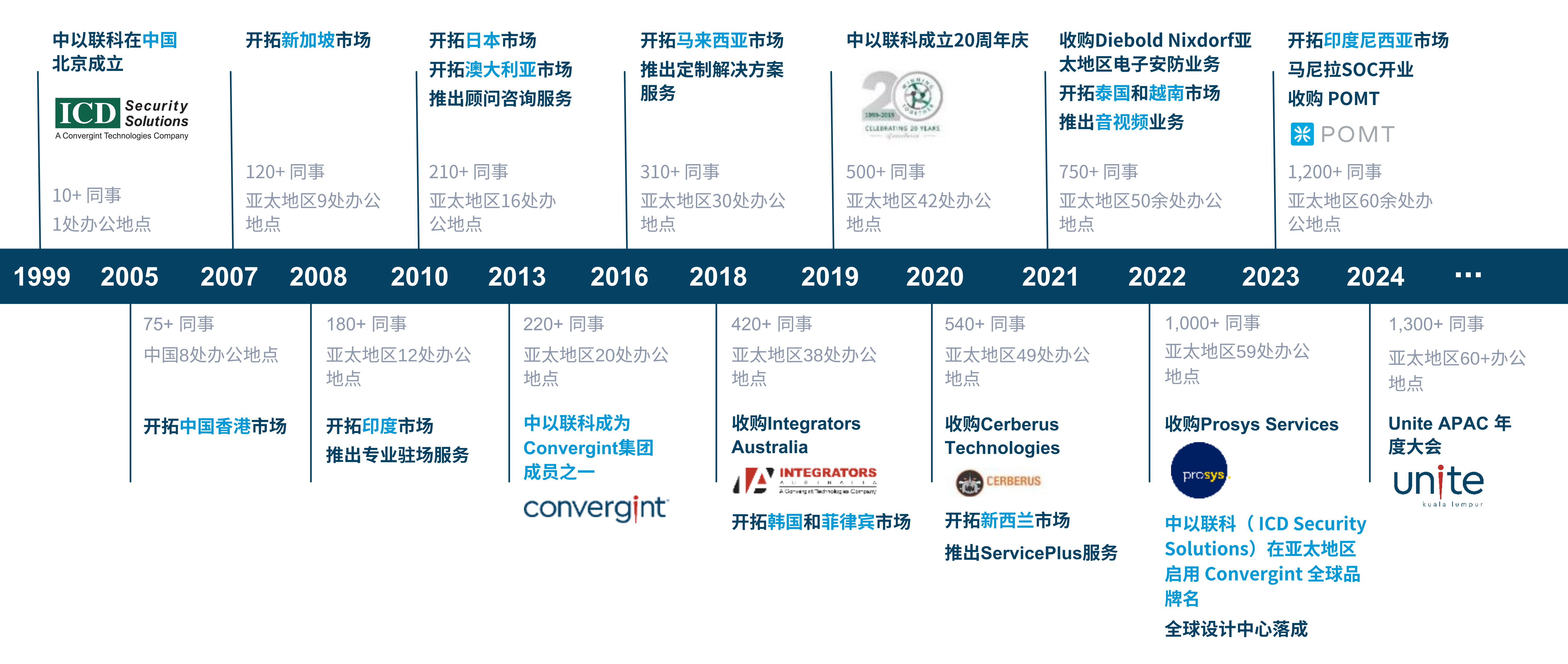 timeline.pptx (1)